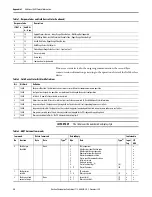 Preview for 38 page of Allen-Bradley 1718 Ex I/O User Manual