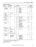 Preview for 39 page of Allen-Bradley 1718 Ex I/O User Manual