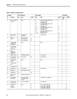 Preview for 40 page of Allen-Bradley 1718 Ex I/O User Manual