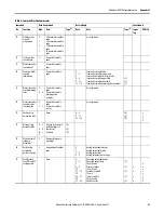 Preview for 41 page of Allen-Bradley 1718 Ex I/O User Manual