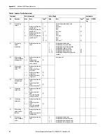 Preview for 42 page of Allen-Bradley 1718 Ex I/O User Manual