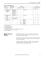 Preview for 43 page of Allen-Bradley 1718 Ex I/O User Manual