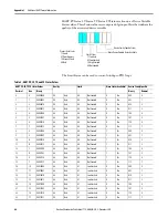 Preview for 44 page of Allen-Bradley 1718 Ex I/O User Manual