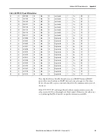 Preview for 45 page of Allen-Bradley 1718 Ex I/O User Manual