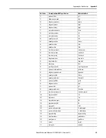 Preview for 49 page of Allen-Bradley 1718 Ex I/O User Manual