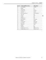 Preview for 51 page of Allen-Bradley 1718 Ex I/O User Manual