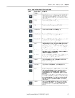 Preview for 67 page of Allen-Bradley 2715-15CA User Manual