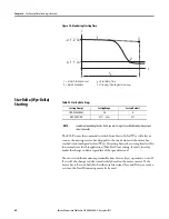 Preview for 80 page of Allen-Bradley 825-P User Manual