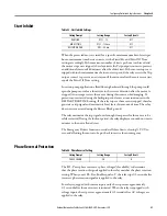 Preview for 81 page of Allen-Bradley 825-P User Manual