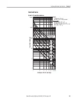 Preview for 103 page of Allen-Bradley 825-P User Manual