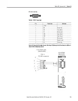 Preview for 133 page of Allen-Bradley 825-P User Manual