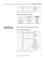 Preview for 139 page of Allen-Bradley 825-P User Manual