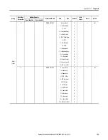 Preview for 195 page of Allen-Bradley 825-P User Manual