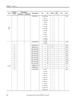 Preview for 196 page of Allen-Bradley 825-P User Manual