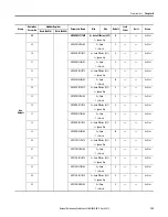 Preview for 199 page of Allen-Bradley 825-P User Manual