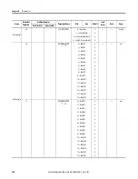 Preview for 200 page of Allen-Bradley 825-P User Manual