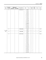 Preview for 201 page of Allen-Bradley 825-P User Manual