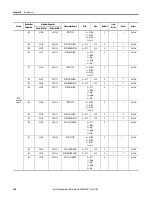 Preview for 206 page of Allen-Bradley 825-P User Manual