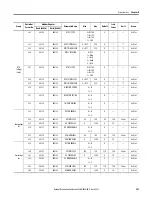 Preview for 207 page of Allen-Bradley 825-P User Manual