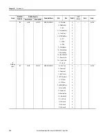 Preview for 214 page of Allen-Bradley 825-P User Manual