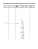 Preview for 217 page of Allen-Bradley 825-P User Manual