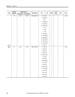 Preview for 222 page of Allen-Bradley 825-P User Manual