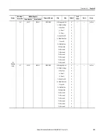 Preview for 225 page of Allen-Bradley 825-P User Manual