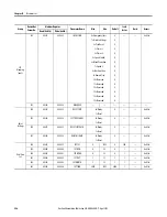 Preview for 226 page of Allen-Bradley 825-P User Manual