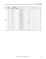 Preview for 229 page of Allen-Bradley 825-P User Manual