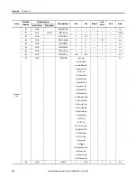 Preview for 230 page of Allen-Bradley 825-P User Manual