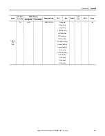 Preview for 233 page of Allen-Bradley 825-P User Manual