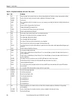 Preview for 236 page of Allen-Bradley 825-P User Manual