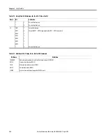 Preview for 238 page of Allen-Bradley 825-P User Manual