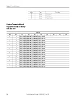 Preview for 246 page of Allen-Bradley 825-P User Manual