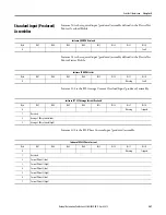 Preview for 247 page of Allen-Bradley 825-P User Manual