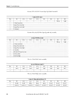 Preview for 248 page of Allen-Bradley 825-P User Manual