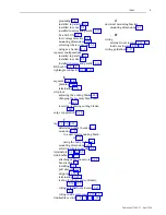 Preview for 64 page of Allen-Bradley ControlNet 1786-6.2.1 Planning And Installation Manual