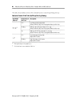 Preview for 22 page of Allen-Bradley PanelView Plus 400 Installation Instructions Manual