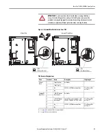 Preview for 21 page of Allen-Bradley PowerFlex 755 IP00 Installation Instructions Manual