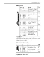 Preview for 65 page of Allen-Bradley PowerFlex 755 IP00 Installation Instructions Manual