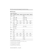 Preview for 28 page of Allen-Bradley RDB-B2901 Installation Instructions Manual