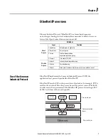 Preview for 13 page of Allen-Bradley Rockwell Automation 842E-MIP Series User Manual