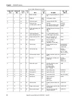 Preview for 26 page of Allen-Bradley Rockwell Automation 842E-MIP Series User Manual