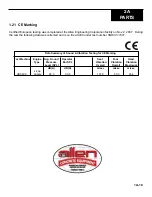 Preview for 20 page of allen HDX600 Operation And Parts Manual