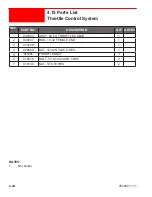 Preview for 94 page of allen MSP445 Operations & Parts Manual