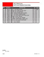 Preview for 104 page of allen MSP445 Operations & Parts Manual