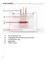 Preview for 8 page of Allevi 3 User Manual