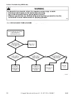 Preview for 55 page of Alliance Laundry Systems 261*H Service Manual