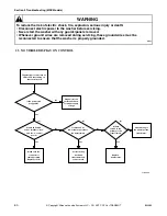 Preview for 56 page of Alliance Laundry Systems 261*H Service Manual