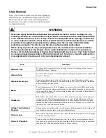 Preview for 21 page of Alliance Laundry Systems 38903R6 Use And Care Manual